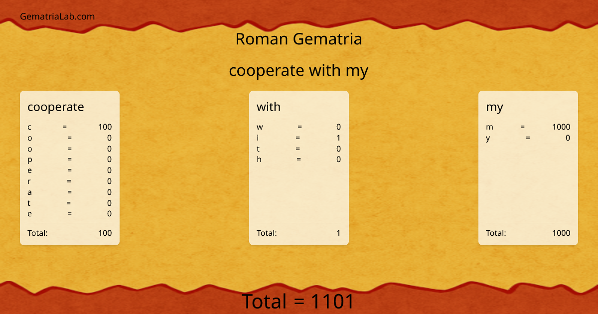 cooperate with my in roman Gematria
